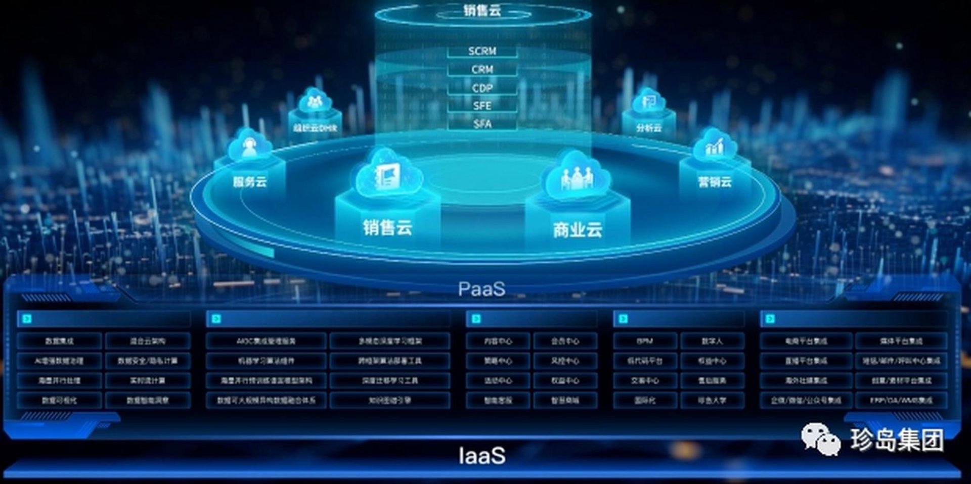 达一信息技术